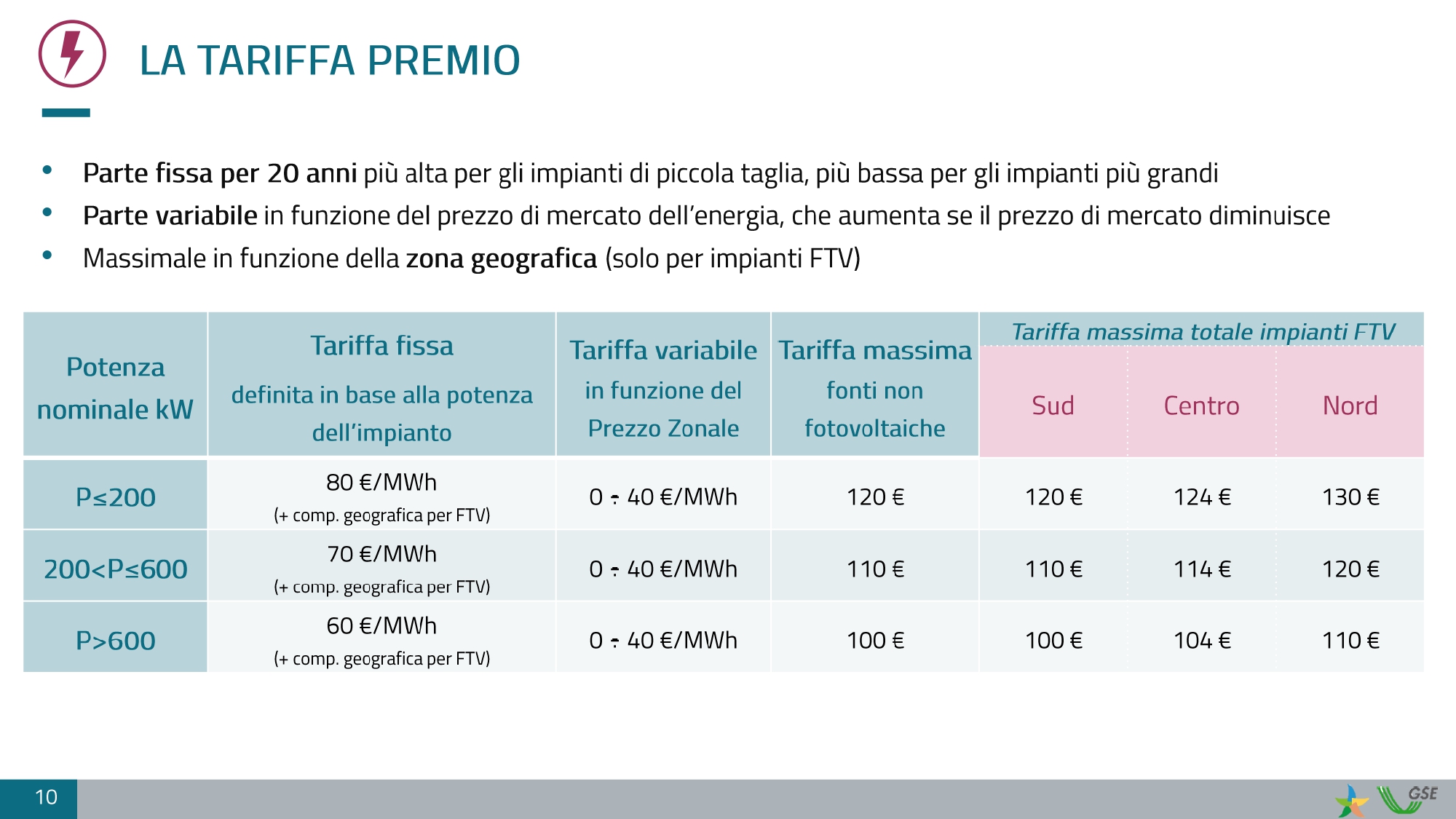 Formazione GSE DM CACER - KEY_page-0010