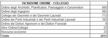 ISCRIZIONE ORDINE CERTIFICATORI - MAGGIO 2026
